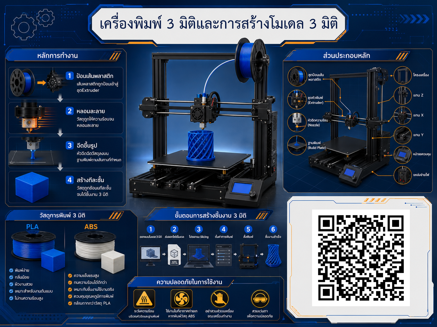เครื่องพิมพ์ 3 มิติและการสร้างโมเดล 3 มิติ