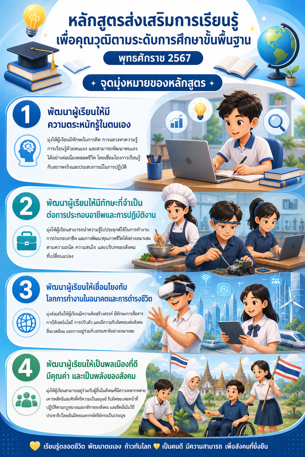 จุดมุ่งหมายของหลักสูตร