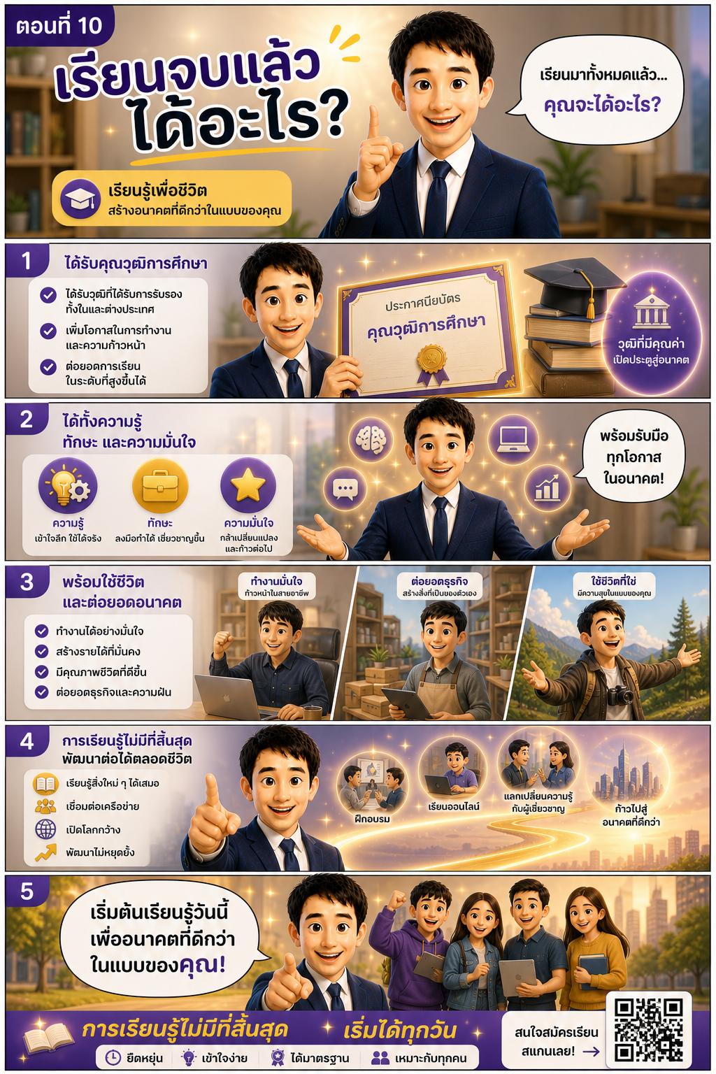 ตอนที่ 10: เรียนจบแล้วได้อะไร?