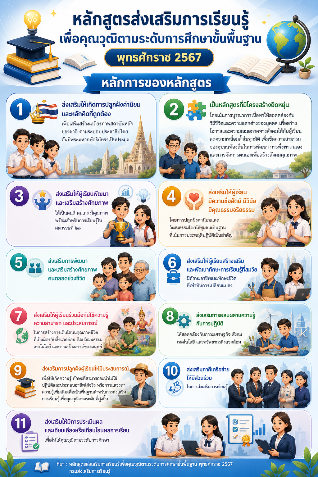 หลักการของหลักสูตร หลักสูตรส่งเสริมการเรียนรู้เพื่อคุณวุฒิตามระดับการศึกษาขั้นพื้นฐาน พุทธศักราช 2567