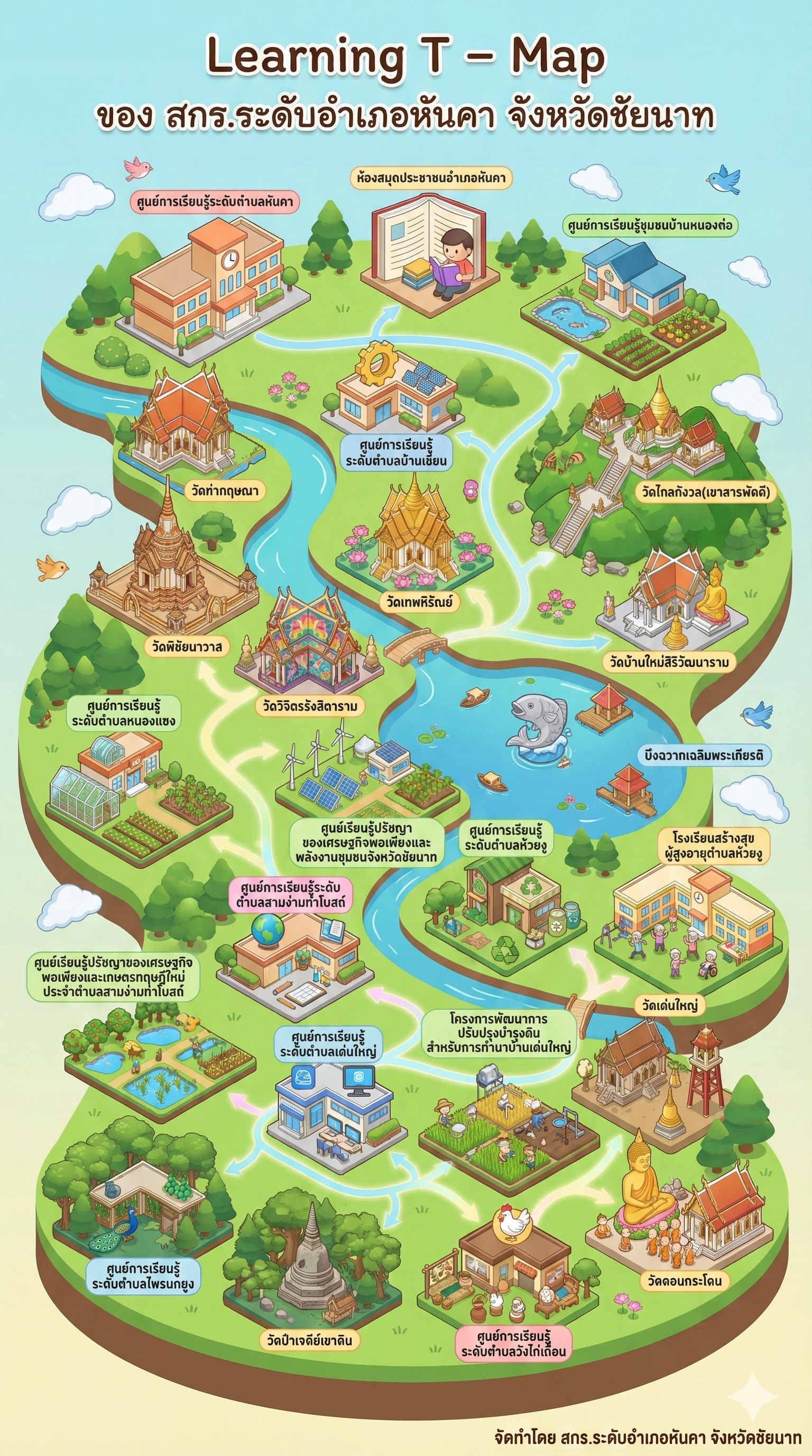 (Learning T – Map) ของ สกร.ระดับอำเภอหันคา จังหวัดชัยนาท"