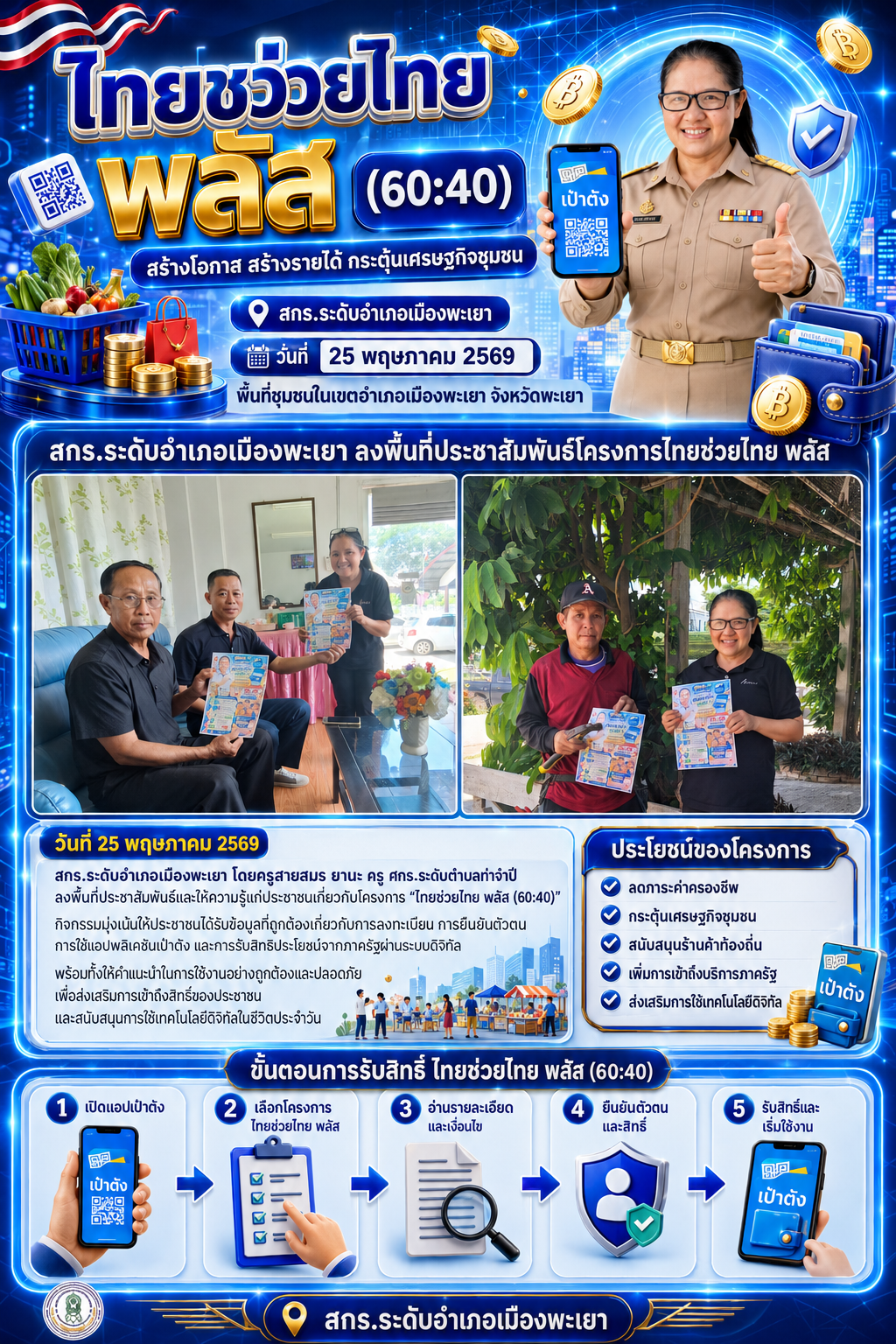 รายงานการใช้งานไทยช่วยไทยพลัส