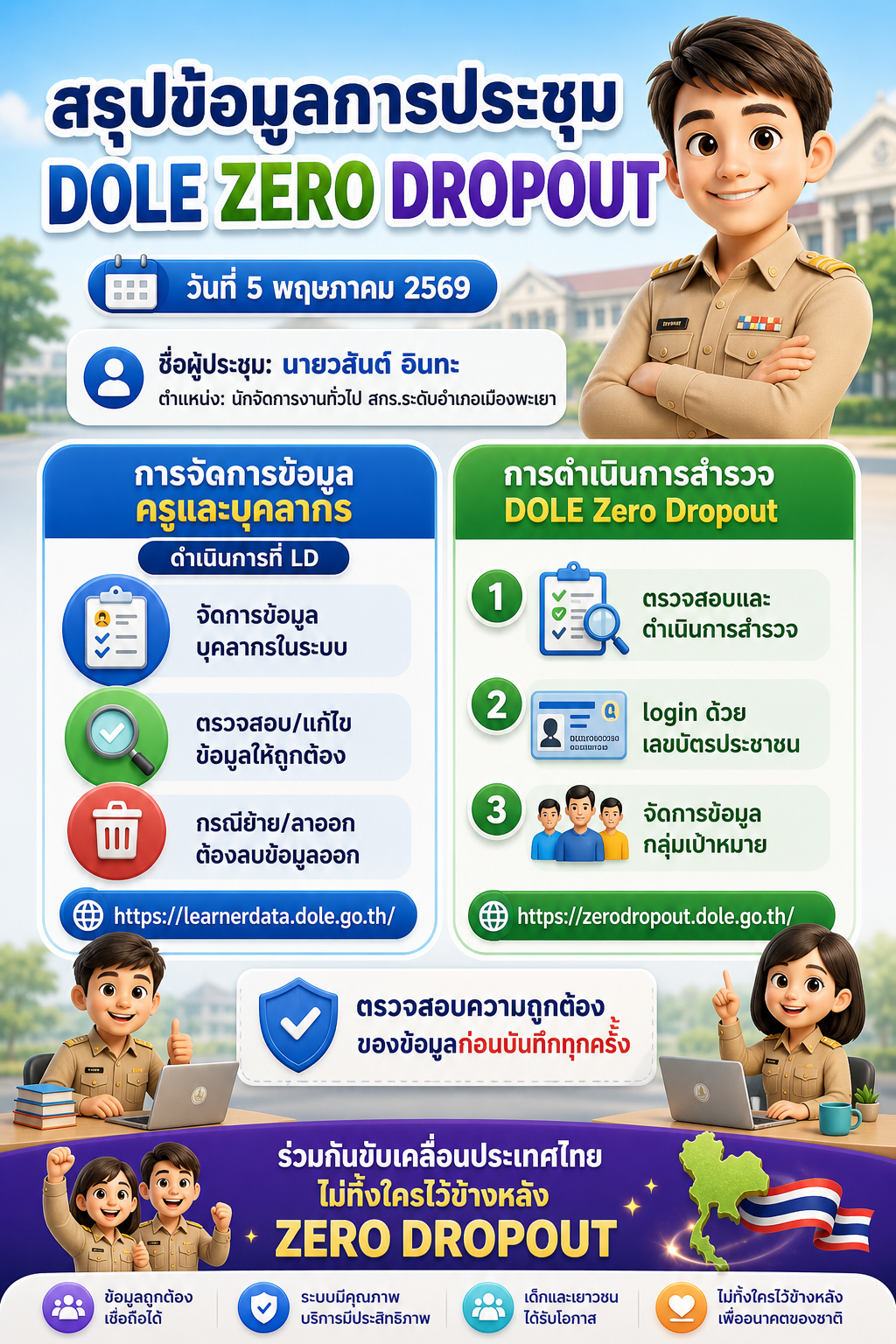 สรุปข้อมูลการประชุม DOLE ZERO DROPOUT