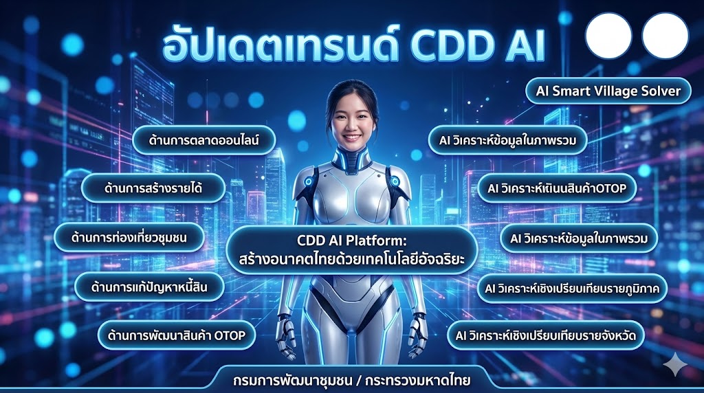 สร้างภาพโปสเตอร์แนว Futuristic AI Smart Government