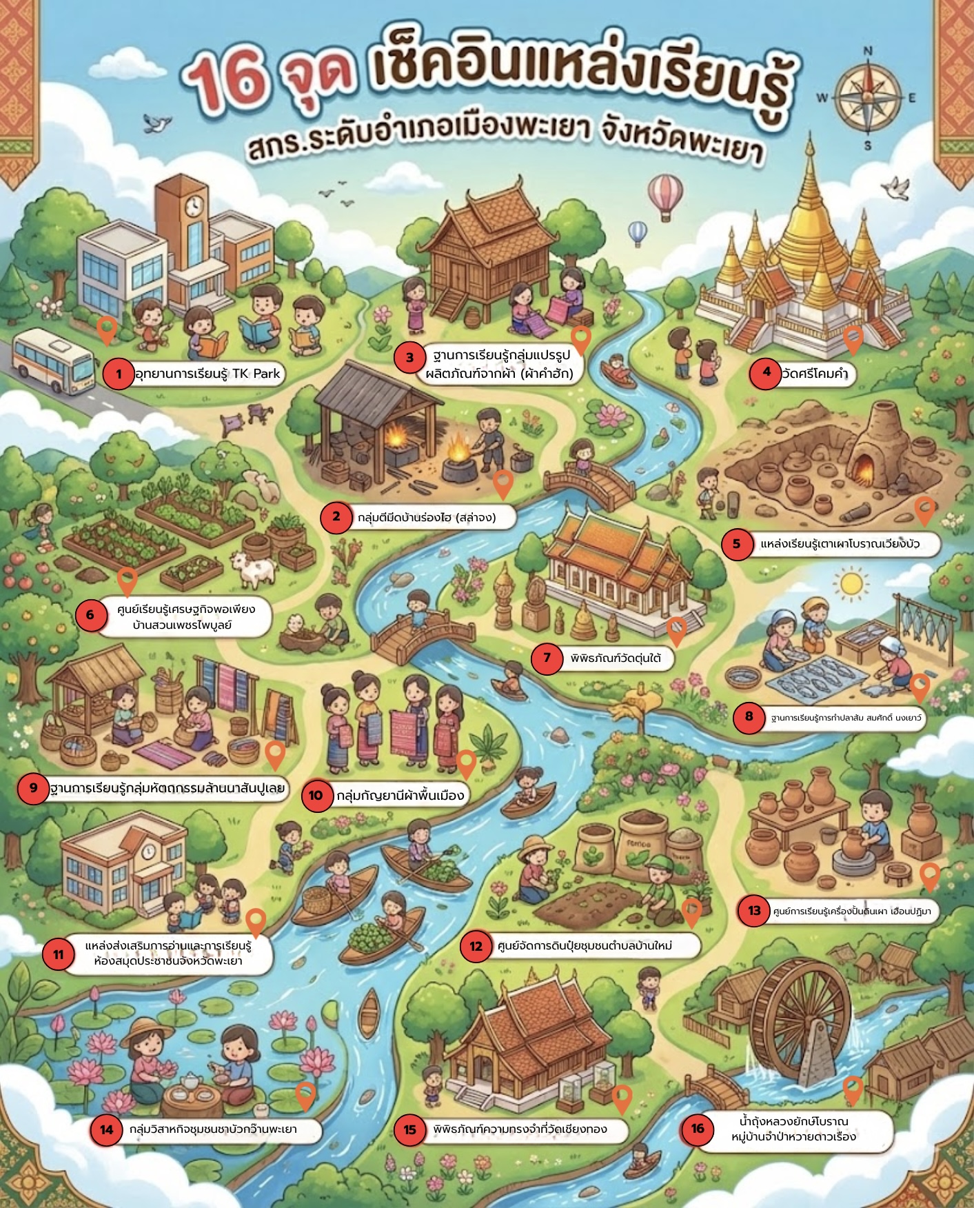 มาลองสร้างแผนที่แหล่งเรียนรู้ 17 จุดเช็คอิน สกร.ระดับเมืองพะเยา
