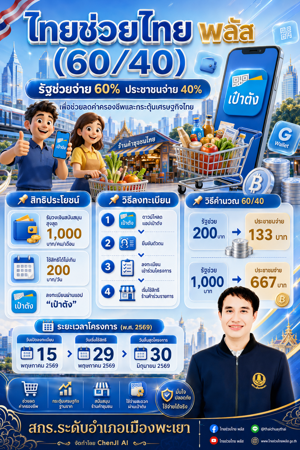 สิทธิประโยชน์ ไทยช่วยไทย พลัส (60/40)