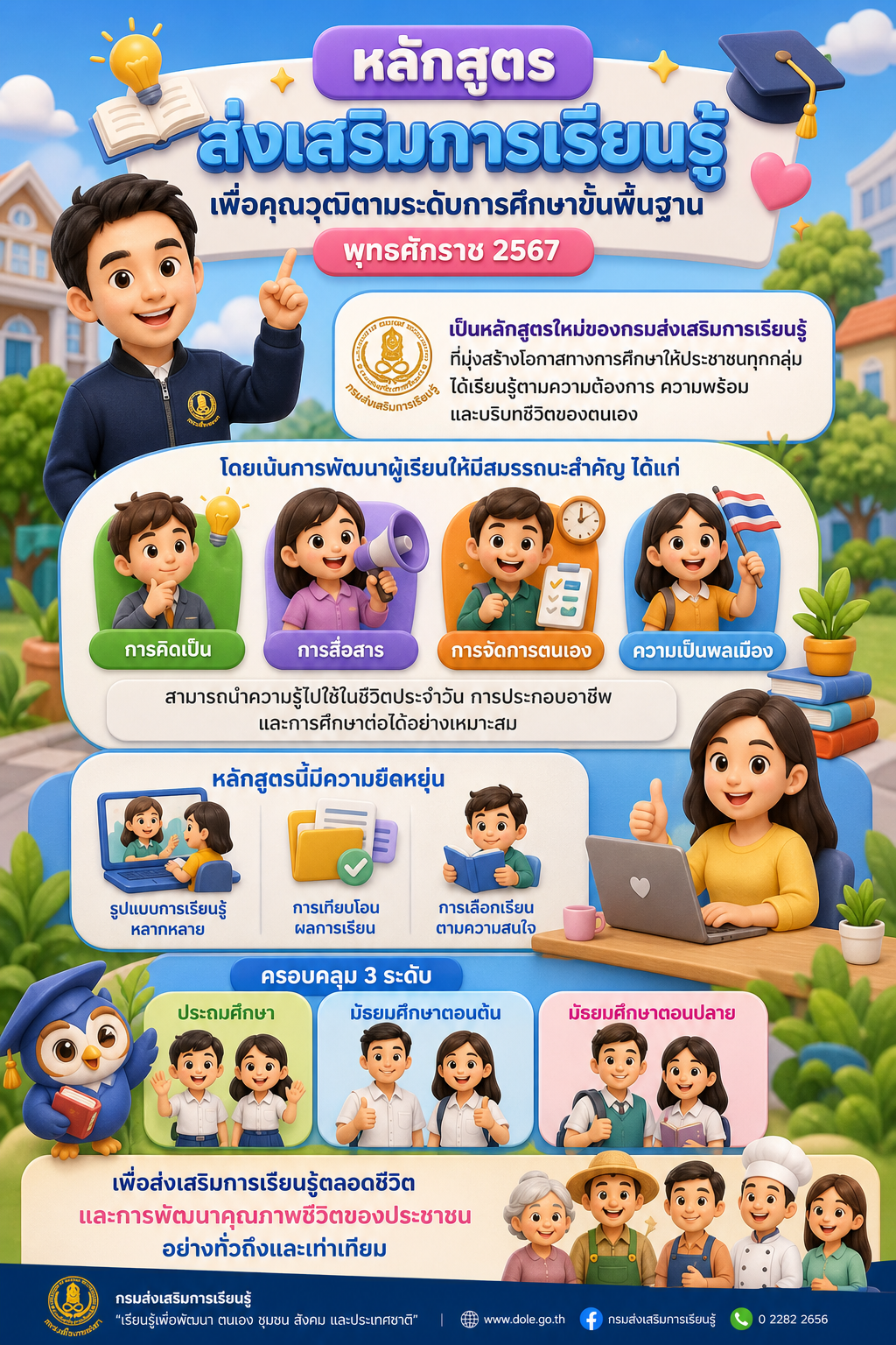 หลักสูตรส่งเสริมการเรียนรู้เพื่อคุณวุฒิตามระดับการศึกษาขั้นพื้นฐาน พุทธศักราช 2567