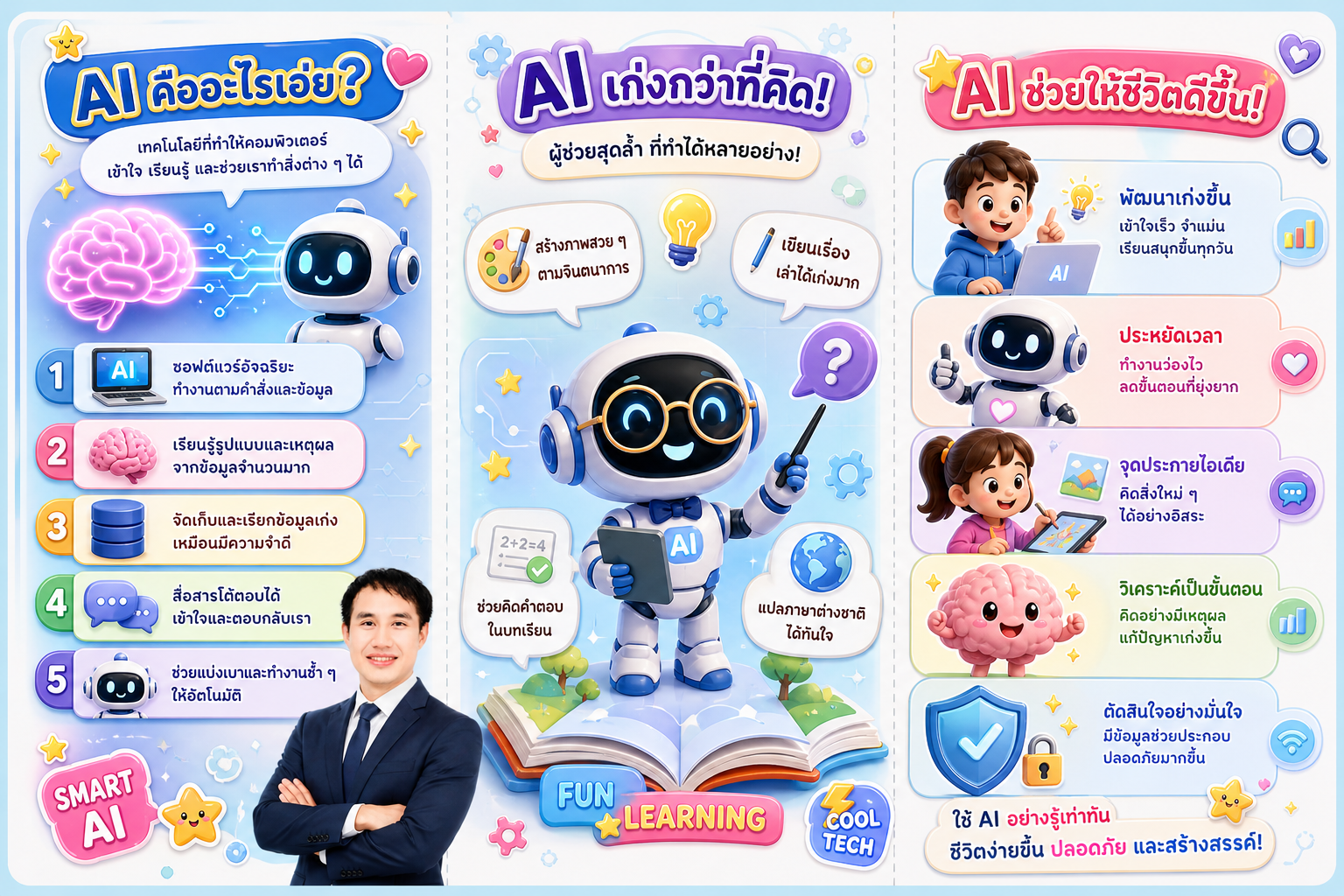 AI ทำงานยังไง