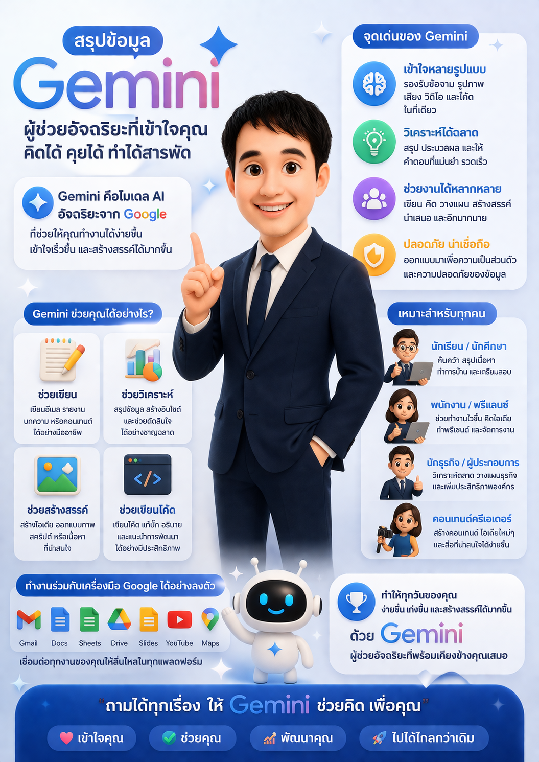 ความสามารถของ Gemini