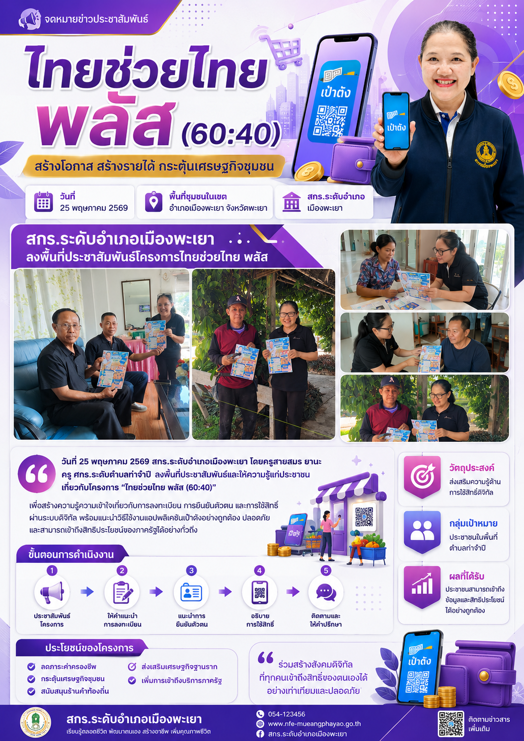 รายงานการใช้งานไทยช่วยไทยพลัส แบบที่ 2