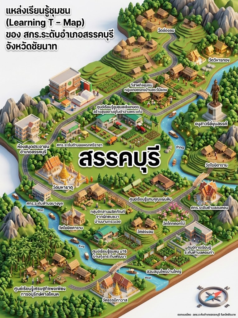 แหล่งเรียนรู้ชุมชน (Learning T – Map) ของ สกร.ระดับอำเภอสรรคบุรี จังหวัดชัยนาท