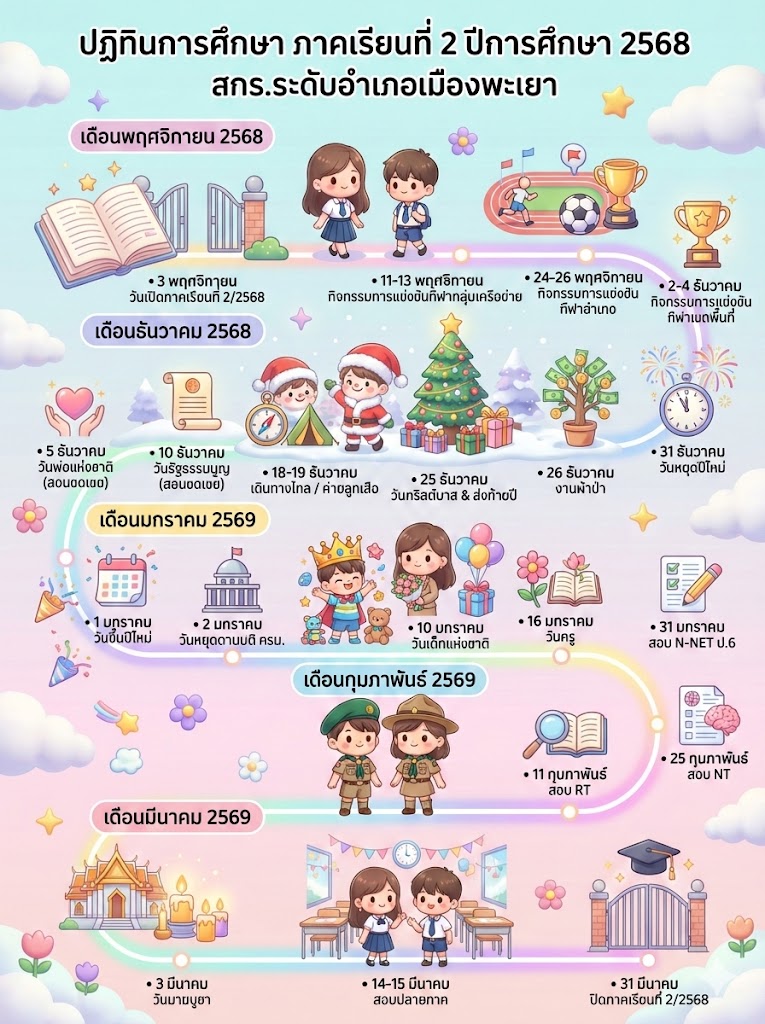 สร้างภาพอินโฟกราฟิกแบบแผนผังการเดินทาง (Timeline Journey Map)