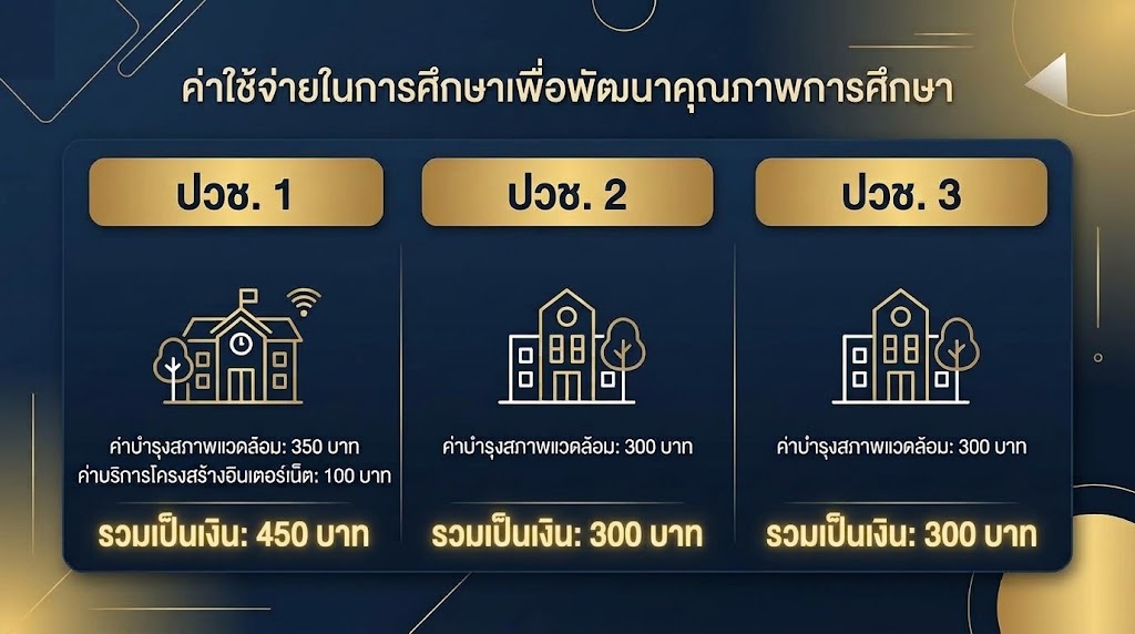 วิทยาลัยการอาชีพศรีสะเกษ แจ้งกำหนดการลงทะเบียนเรียน ภาคเรียนที่ 2 ปีการศึกษา 2569