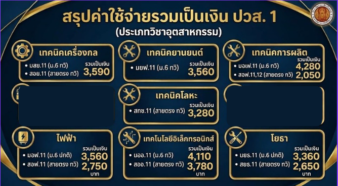 วิทยาลัยการอาชีพศรีสะเกษ แจ้งกำหนดการลงทะเบียนเรียน ภาคเรียนที่ 2 ปีการศึกษา 2569