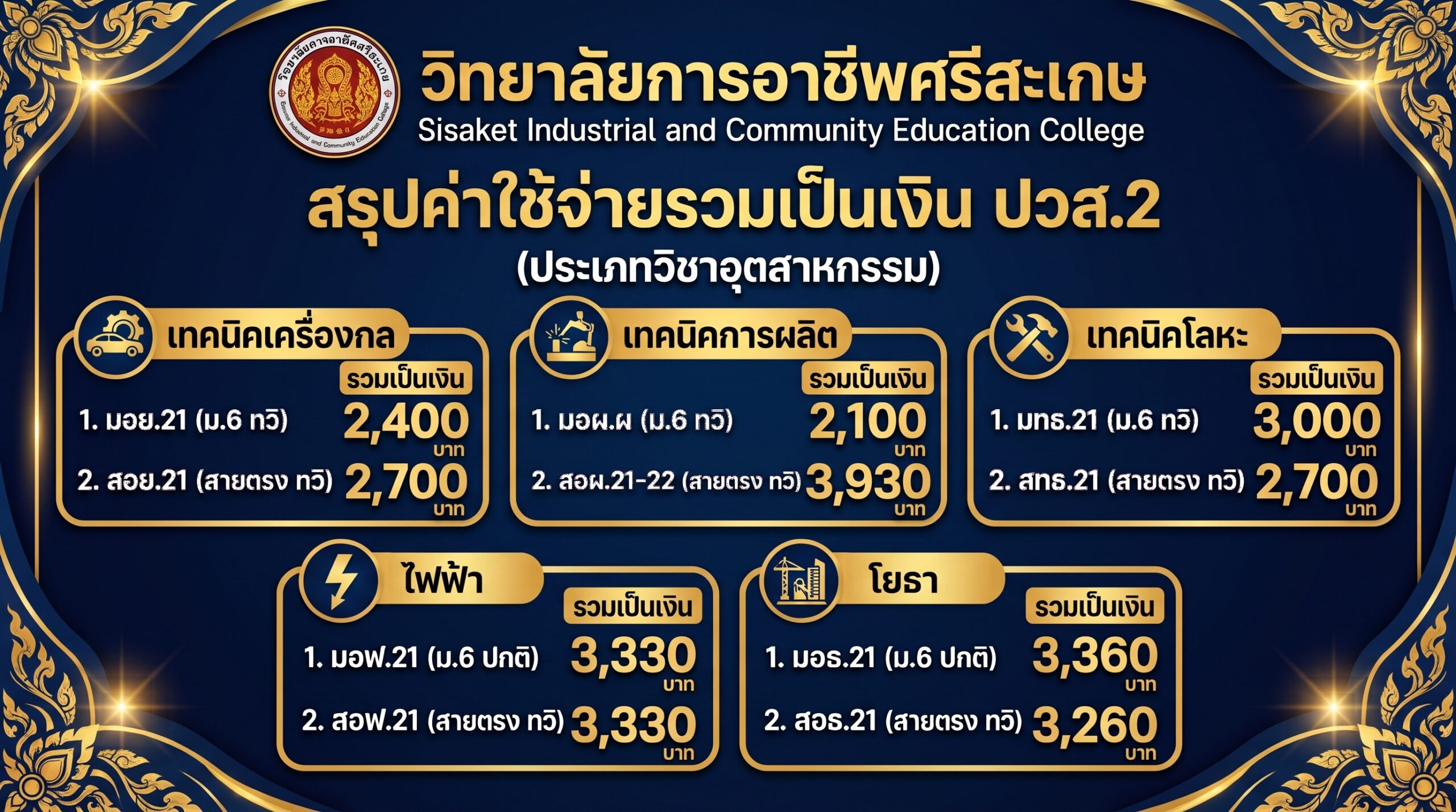 วิทยาลัยการอาชีพศรีสะเกษ แจ้งกำหนดการลงทะเบียนเรียน ภาคเรียนที่ 2 ปีการศึกษา 2569
