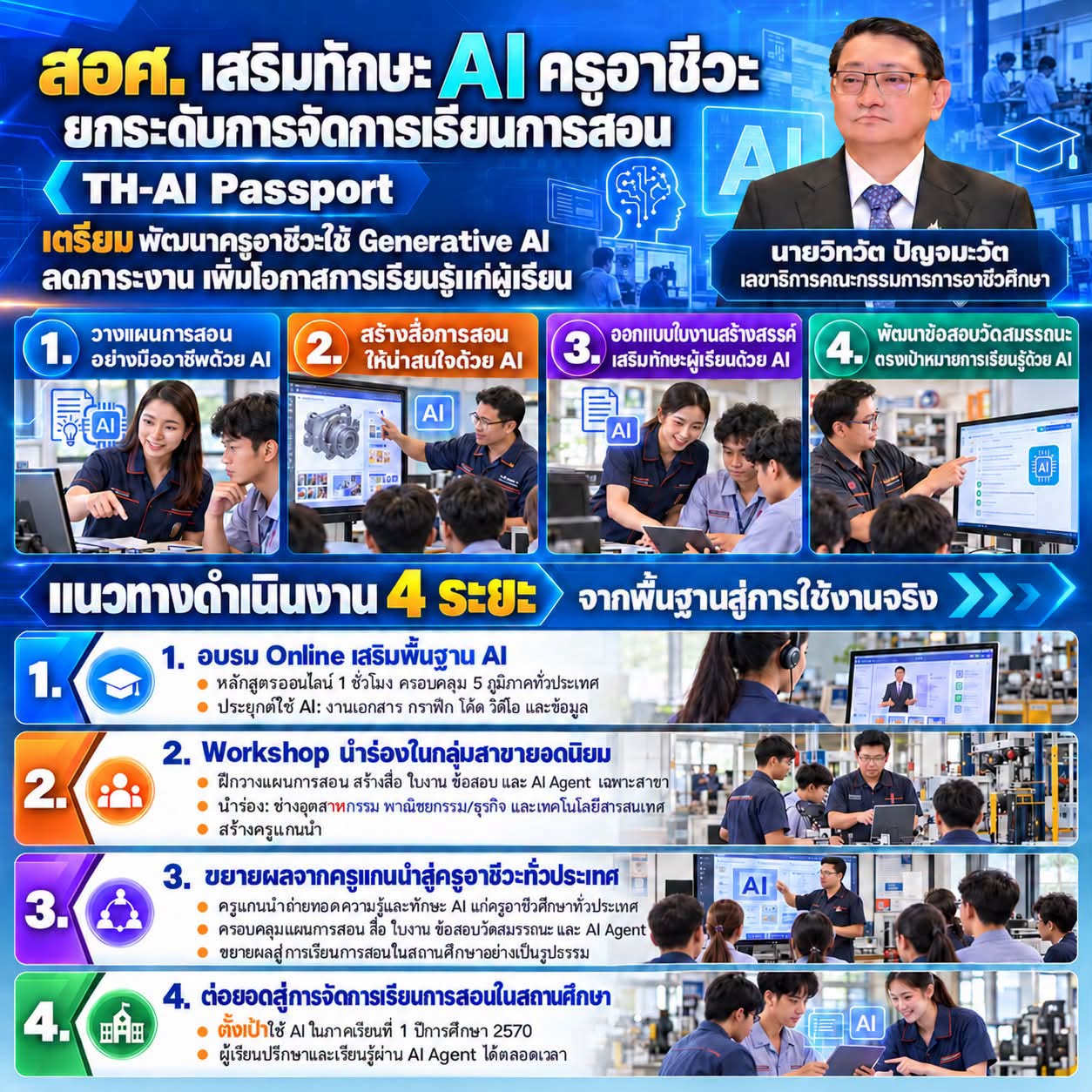 สำนักงานคณะกรรมการการอาชีวศึกษาเดินหน้าพัฒนาครูอาชีวศึกษาผ่าน TH-AI Passport ยกระดับการจัดการเรียนการสอนสู่ยุค Generative AI